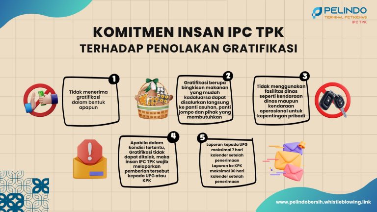Pop Up Website - Gratifikasi