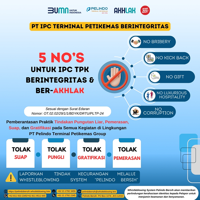 popup-gratifikasi